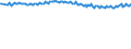Unit of measure: Thousand persons / Sex: Total / Age class: From 15 to 19 years / International Standard Classification of Education (ISCED 2011): Less than primary, primary and lower secondary education (levels 0-2) / Geopolitical entity (reporting): Finland