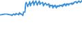 Unit of measure: Thousand persons / Sex: Total / Age class: From 15 to 19 years / International Standard Classification of Education (ISCED 2011): Less than primary, primary and lower secondary education (levels 0-2) / Geopolitical entity (reporting): Sweden