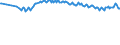 Unit of measure: Thousand persons / Sex: Total / Age class: From 15 to 19 years / International Standard Classification of Education (ISCED 2011): Less than primary, primary and lower secondary education (levels 0-2) / Geopolitical entity (reporting): Iceland