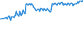 Unit of measure: Thousand persons / Sex: Total / Age class: From 15 to 19 years / International Standard Classification of Education (ISCED 2011): Less than primary, primary and lower secondary education (levels 0-2) / Geopolitical entity (reporting): Norway