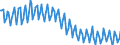 Unit of measure: Thousand persons / Sex: Total / Age class: From 15 to 19 years / International Standard Classification of Education (ISCED 2011): Less than primary, primary and lower secondary education (levels 0-2) / Geopolitical entity (reporting): United Kingdom