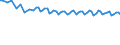 Unit of measure: Thousand persons / Sex: Total / Age class: From 15 to 19 years / International Standard Classification of Education (ISCED 2011): Less than primary, primary and lower secondary education (levels 0-2) / Geopolitical entity (reporting): Serbia