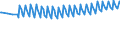 Unit of measure: Thousand persons / Sex: Total / Age class: From 15 to 19 years / International Standard Classification of Education (ISCED 2011): Upper secondary and post-secondary non-tertiary education (levels 3 and 4) / Geopolitical entity (reporting): European Union - 27 countries (from 2020)
