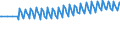 Unit of measure: Thousand persons / Sex: Total / Age class: From 15 to 19 years / International Standard Classification of Education (ISCED 2011): Upper secondary and post-secondary non-tertiary education (levels 3 and 4) / Geopolitical entity (reporting): Euro area – 20 countries (from 2023)