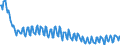 Unit of measure: Thousand persons / Sex: Total / Age class: From 15 to 19 years / International Standard Classification of Education (ISCED 2011): Upper secondary and post-secondary non-tertiary education (levels 3 and 4) / Geopolitical entity (reporting): Czechia