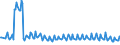 Unit of measure: Thousand persons / Sex: Total / Age class: From 15 to 19 years / International Standard Classification of Education (ISCED 2011): Upper secondary and post-secondary non-tertiary education (levels 3 and 4) / Geopolitical entity (reporting): Denmark