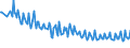 Unit of measure: Thousand persons / Sex: Total / Age class: From 15 to 19 years / International Standard Classification of Education (ISCED 2011): Upper secondary and post-secondary non-tertiary education (levels 3 and 4) / Geopolitical entity (reporting): Estonia