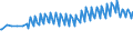 Unit of measure: Thousand persons / Sex: Total / Age class: From 15 to 19 years / International Standard Classification of Education (ISCED 2011): Upper secondary and post-secondary non-tertiary education (levels 3 and 4) / Geopolitical entity (reporting): France