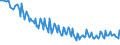 Unit of measure: Thousand persons / Sex: Total / Age class: From 15 to 19 years / International Standard Classification of Education (ISCED 2011): Upper secondary and post-secondary non-tertiary education (levels 3 and 4) / Geopolitical entity (reporting): Latvia