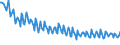 Unit of measure: Thousand persons / Sex: Total / Age class: From 15 to 19 years / International Standard Classification of Education (ISCED 2011): Upper secondary and post-secondary non-tertiary education (levels 3 and 4) / Geopolitical entity (reporting): Lithuania