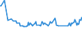 Unit of measure: Thousand persons / Sex: Total / Age class: From 15 to 19 years / International Standard Classification of Education (ISCED 2011): Upper secondary and post-secondary non-tertiary education (levels 3 and 4) / Geopolitical entity (reporting): Luxembourg