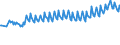 Unit of measure: Thousand persons / Sex: Total / Age class: From 15 to 19 years / International Standard Classification of Education (ISCED 2011): Upper secondary and post-secondary non-tertiary education (levels 3 and 4) / Geopolitical entity (reporting): Netherlands