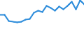 Migrationsstatus: Insgesamt / Land der Staatsangehörigkeit: EU27-Länder (ab 2020) ohne das Meldeland / Internationale Standardklassifikation des Bildungswesens (ISCED 2011): Alle Stufen der ISCED 2011 / Geschlecht: Insgesamt / Altersklasse: 15 bis 29 Jahre / Maßeinheit: Tausend Personen / Geopolitische Meldeeinheit: Ungarn