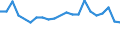 Migrationsstatus: Insgesamt / Land der Staatsangehörigkeit: EU27-Länder (ab 2020) ohne das Meldeland / Internationale Standardklassifikation des Bildungswesens (ISCED 2011): Alle Stufen der ISCED 2011 / Geschlecht: Insgesamt / Altersklasse: 15 bis 64 Jahre / Maßeinheit: Tausend Personen / Geopolitische Meldeeinheit: Lettland