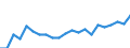 Migrationsstatus: Insgesamt / Land der Staatsangehörigkeit: EU27-Länder (ab 2020) ohne das Meldeland / Internationale Standardklassifikation des Bildungswesens (ISCED 2011): Alle Stufen der ISCED 2011 / Geschlecht: Insgesamt / Altersklasse: 15 bis 74 Jahre / Maßeinheit: Tausend Personen / Geopolitische Meldeeinheit: Tschechien