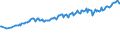 Unit of measure: Thousand persons / Sex: Total / Country of citizenship: EU27 countries (from 2020) except reporting country / Age class: From 15 to 19 years / Labour force and employment status: Population / Geopolitical entity (reporting): European Union - 27 countries (from 2020)
