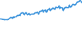 Unit of measure: Thousand persons / Sex: Total / Country of citizenship: EU27 countries (from 2020) except reporting country / Age class: From 15 to 19 years / Labour force and employment status: Population / Geopolitical entity (reporting): Euro area – 21 countries (from 2026)