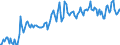 Unit of measure: Thousand persons / Sex: Total / Country of citizenship: EU27 countries (from 2020) except reporting country / Age class: From 15 to 19 years / Labour force and employment status: Population / Geopolitical entity (reporting): Italy