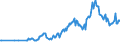 Unit of measure: Thousand persons / Sex: Total / Country of citizenship: EU27 countries (from 2020) except reporting country / Age class: From 15 to 19 years / Labour force and employment status: Population / Geopolitical entity (reporting): Norway