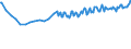 Unit of measure: Thousand persons / Sex: Total / Country of citizenship: EU27 countries (from 2020) except reporting country / Age class: From 15 to 19 years / Labour force and employment status: Population / Geopolitical entity (reporting): Switzerland