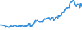 Unit of measure: Thousand persons / Sex: Total / Country of citizenship: EU27 countries (from 2020) except reporting country / Age class: From 15 to 19 years / Labour force and employment status: Population / Geopolitical entity (reporting): United Kingdom