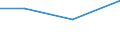 Unit of measure: Thousand persons / Sex: Total / Country of citizenship: EU27 countries (from 2020) except reporting country / Age class: From 15 to 19 years / Labour force and employment status: Persons in the labour force / Geopolitical entity (reporting): Finland