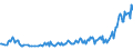 Unit of measure: Thousand persons / Sex: Total / Country of citizenship: EU27 countries (from 2020) except reporting country / Age class: From 15 to 19 years / Labour force and employment status: Employed persons / Geopolitical entity (reporting): Netherlands