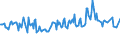Unit of measure: Thousand persons / Sex: Total / Country of citizenship: EU27 countries (from 2020) except reporting country / Age class: From 15 to 19 years / Labour force and employment status: Persons outside the labour force / Geopolitical entity (reporting): Sweden