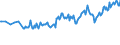 Unit of measure: Thousand persons / Sex: Total / Country of citizenship: EU27 countries (from 2020) except reporting country / Age class: From 15 to 24 years / Labour force and employment status: Population / Geopolitical entity (reporting): France