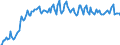 Unit of measure: Thousand persons / Sex: Total / Country of citizenship: EU27 countries (from 2020) except reporting country / Age class: From 15 to 24 years / Labour force and employment status: Population / Geopolitical entity (reporting): Italy