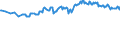 Unit of measure: Thousand persons / Sex: Total / Country of citizenship: EU27 countries (from 2020) except reporting country / Age class: From 15 to 24 years / Labour force and employment status: Population / Geopolitical entity (reporting): Luxembourg