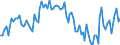 Activity and employment status: Underemployed persons working part-time / Sex: Total / Age class: From 15 to 24 years / Unit of measure: Thousand persons / Geopolitical entity (reporting): European Union - 27 countries (from 2020)