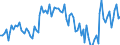 Activity and employment status: Underemployed persons working part-time / Sex: Total / Age class: From 15 to 24 years / Unit of measure: Thousand persons / Geopolitical entity (reporting): Euro area – 20 countries (from 2023)