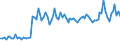 Activity and employment status: Underemployed persons working part-time / Sex: Total / Age class: From 15 to 24 years / Unit of measure: Thousand persons / Geopolitical entity (reporting): Belgium
