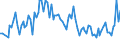 Activity and employment status: Underemployed persons working part-time / Sex: Total / Age class: From 15 to 24 years / Unit of measure: Thousand persons / Geopolitical entity (reporting): Czechia