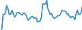 Activity and employment status: Underemployed persons working part-time / Sex: Total / Age class: From 15 to 24 years / Unit of measure: Thousand persons / Geopolitical entity (reporting): Denmark
