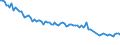 Activity and employment status: Underemployed persons working part-time / Sex: Total / Age class: From 15 to 24 years / Unit of measure: Thousand persons / Geopolitical entity (reporting): Germany