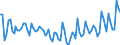 Activity and employment status: Underemployed persons working part-time / Sex: Total / Age class: From 15 to 24 years / Unit of measure: Thousand persons / Geopolitical entity (reporting): Ireland