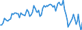 Activity and employment status: Underemployed persons working part-time / Sex: Total / Age class: From 15 to 24 years / Unit of measure: Thousand persons / Geopolitical entity (reporting): Greece