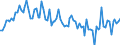 Activity and employment status: Underemployed persons working part-time / Sex: Total / Age class: From 15 to 24 years / Unit of measure: Thousand persons / Geopolitical entity (reporting): Spain