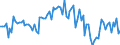Activity and employment status: Underemployed persons working part-time / Sex: Total / Age class: From 15 to 24 years / Unit of measure: Thousand persons / Geopolitical entity (reporting): France