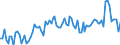 Activity and employment status: Underemployed persons working part-time / Sex: Total / Age class: From 15 to 24 years / Unit of measure: Thousand persons / Geopolitical entity (reporting): Italy