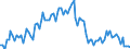 Activity and employment status: Underemployed persons working part-time / Sex: Total / Age class: From 15 to 24 years / Unit of measure: Thousand persons / Geopolitical entity (reporting): Cyprus
