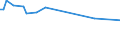 Activity and employment status: Underemployed persons working part-time / Sex: Total / Age class: From 15 to 24 years / Unit of measure: Thousand persons / Geopolitical entity (reporting): Latvia