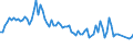 Activity and employment status: Underemployed persons working part-time / Sex: Total / Age class: From 15 to 24 years / Unit of measure: Thousand persons / Geopolitical entity (reporting): Hungary