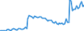 Activity and employment status: Underemployed persons working part-time / Sex: Total / Age class: From 15 to 24 years / Unit of measure: Thousand persons / Geopolitical entity (reporting): Netherlands