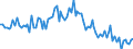 Activity and employment status: Underemployed persons working part-time / Sex: Total / Age class: From 15 to 24 years / Unit of measure: Thousand persons / Geopolitical entity (reporting): Austria
