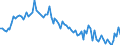 Activity and employment status: Underemployed persons working part-time / Sex: Total / Age class: From 15 to 24 years / Unit of measure: Thousand persons / Geopolitical entity (reporting): Poland