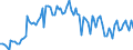 Activity and employment status: Underemployed persons working part-time / Sex: Total / Age class: From 15 to 24 years / Unit of measure: Thousand persons / Geopolitical entity (reporting): Portugal