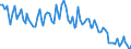 Activity and employment status: Underemployed persons working part-time / Sex: Total / Age class: From 15 to 24 years / Unit of measure: Thousand persons / Geopolitical entity (reporting): Romania